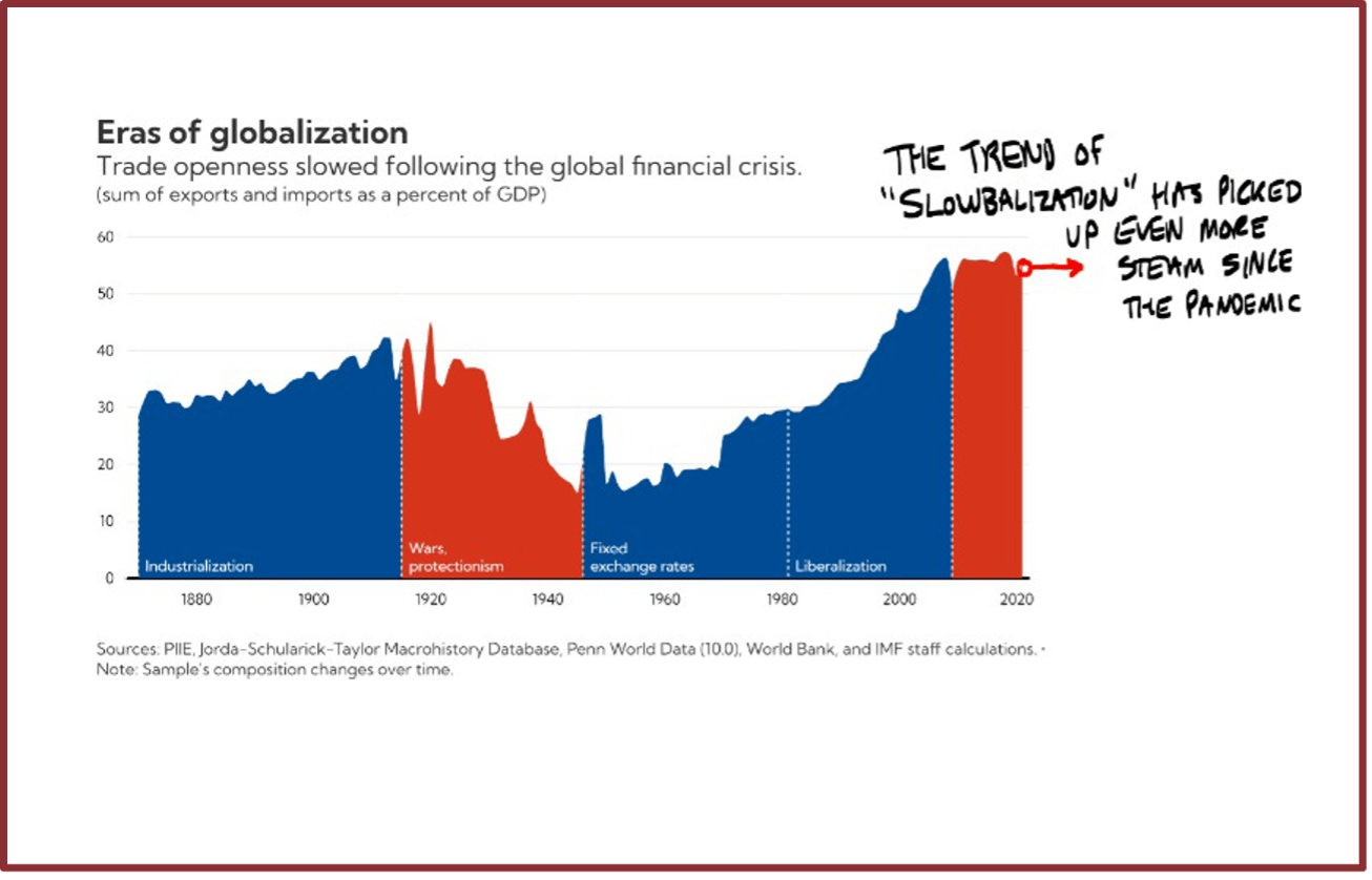 2024 Market Outlook A Whole New World Retire Sooner Team