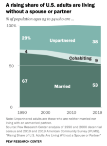 The Financial Benefits of Marriage