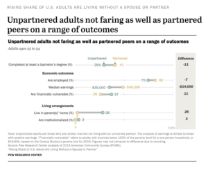 The Financial Benefits of Marriage