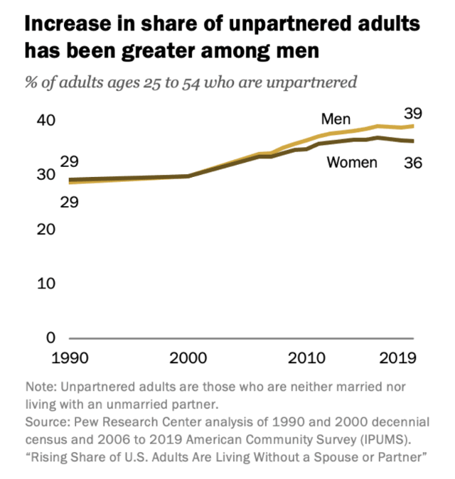 The Financial Benefits of Marriage