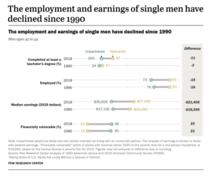 The Financial Benefits of Marriage